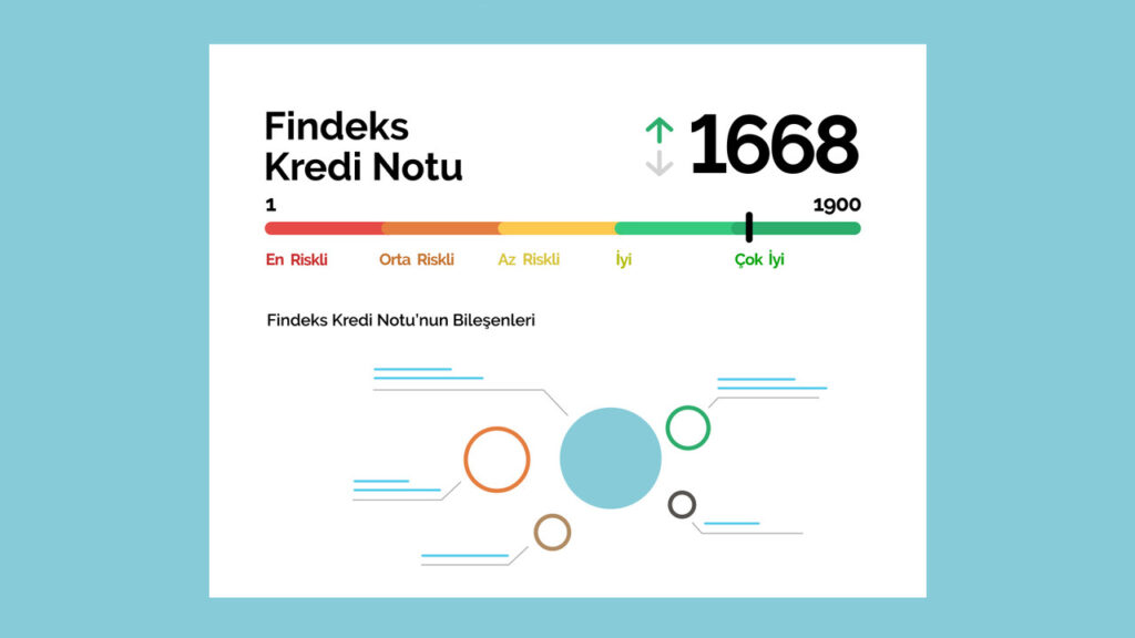 Kredi Notu Öğrenme