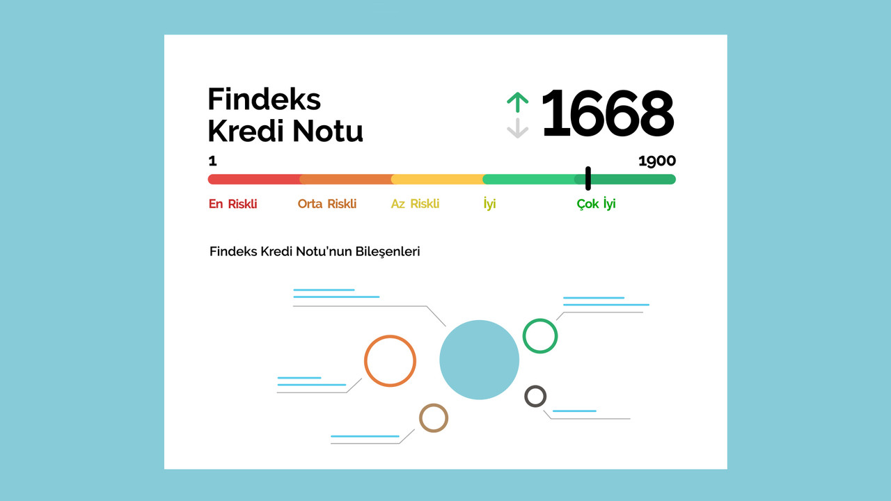 Kredi Notu Öğrenme