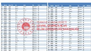 TOKİ Kura Sonuçları