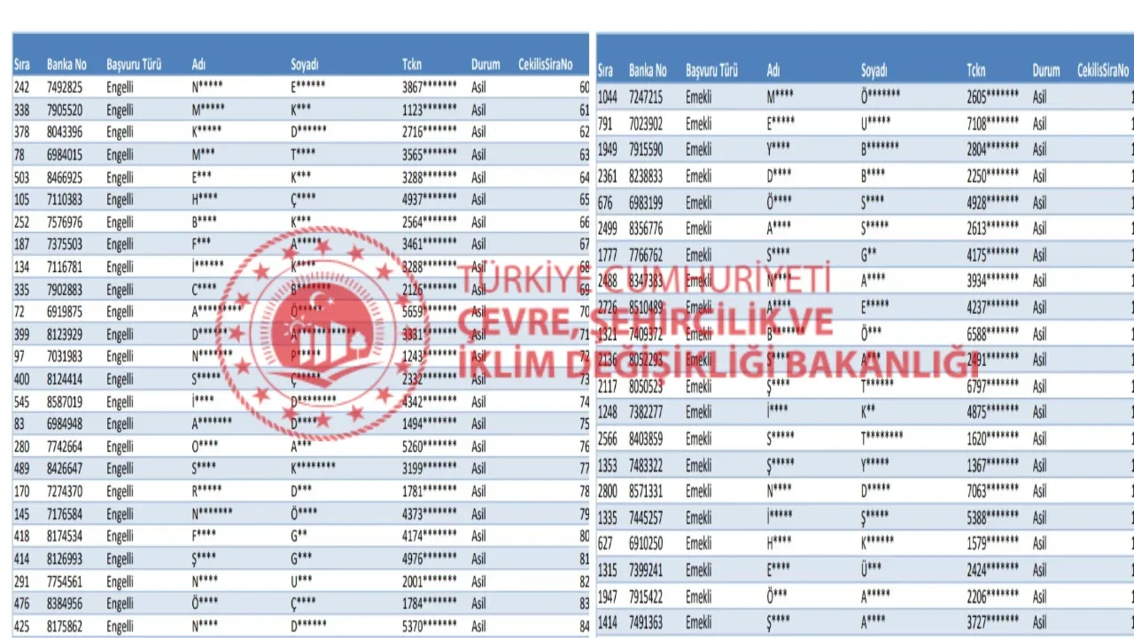 TOKİ Kura Sonuçları