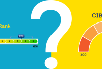 Instant Loan Without CIBIL Score – Fast Online Approval