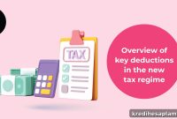 Tax Deductions Available Under the New Tax Regime — Complete Guide