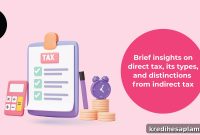 Direct Tax Explained: Types, Examples, and How It Works