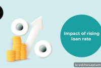 Are Personal Loan Rates Rising and How That Affects You