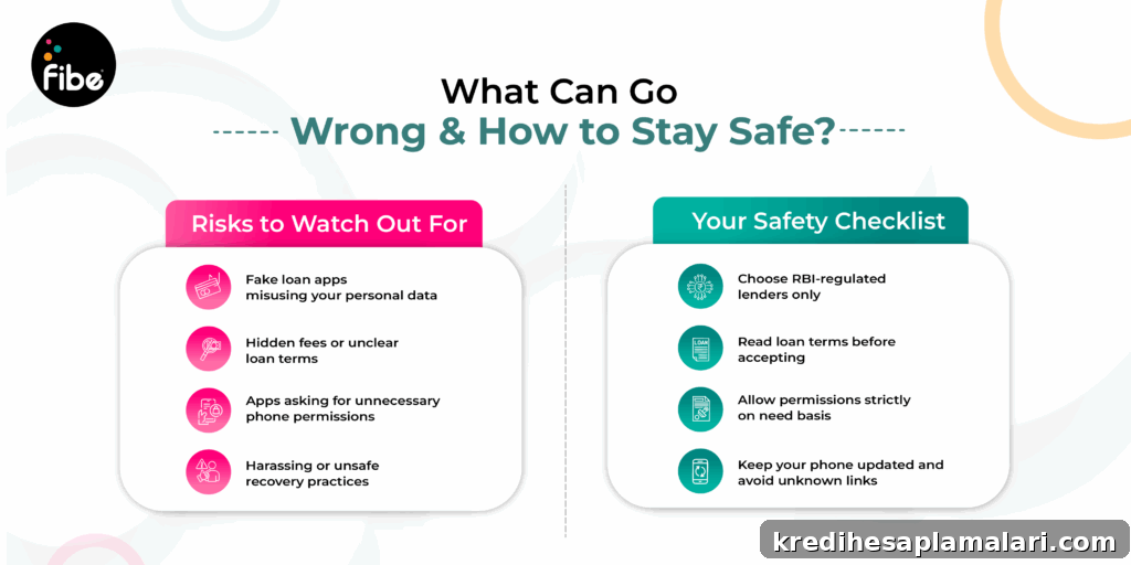 loan safety checklist