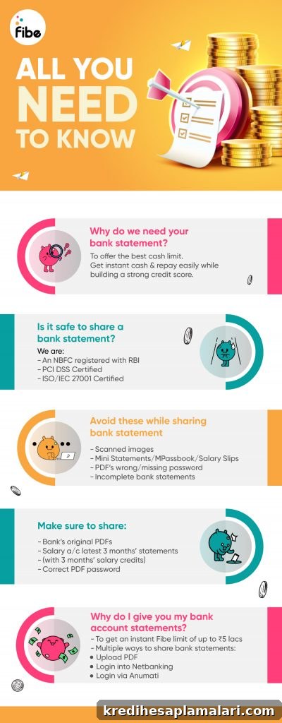 Fibe secure process