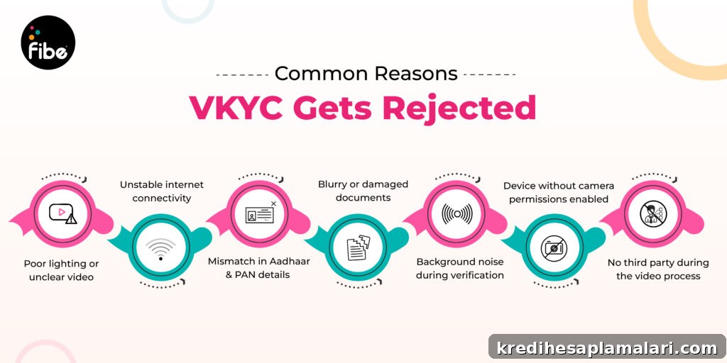 Video KYC Rejected