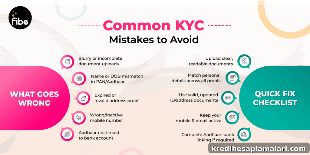 Why KYC Matters for Investments and Loans: Key Benefits and Risks 2 Common KYC mistakes
