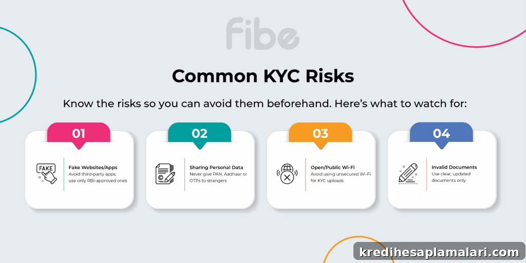 kyc risks